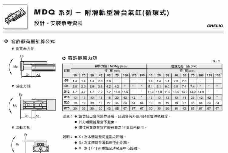新产品特色:CHELIC防滑型滑台气缸