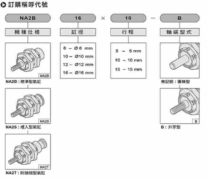1588901856683379.jpg 台湾CHEIC迷你型气压缸品质有保证