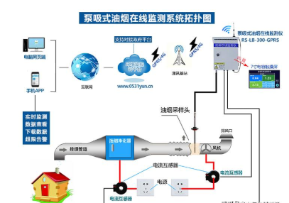 1589273912264983.png 拒绝油烟,守护人间烟火气
