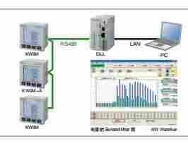 原装SUNX的电力监控表new款热销中