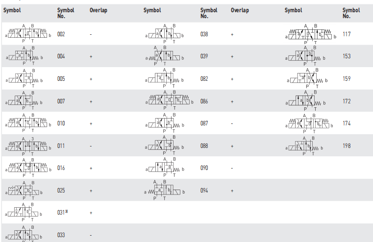 S6VH10G01300160V液压电磁阀德国进口