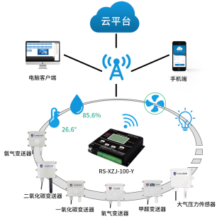 神兽归笼，智慧校园空气环境质量监测系统助力校园环境改善