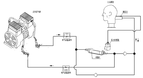  LB-KZL口罩呼吸阻力检测仪 青岛路博