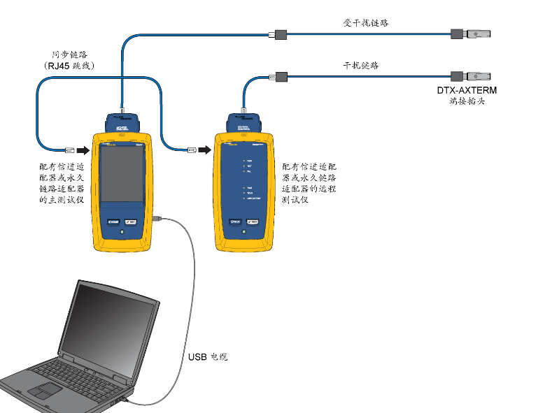 使用DSX2-5000测试网线外部串扰