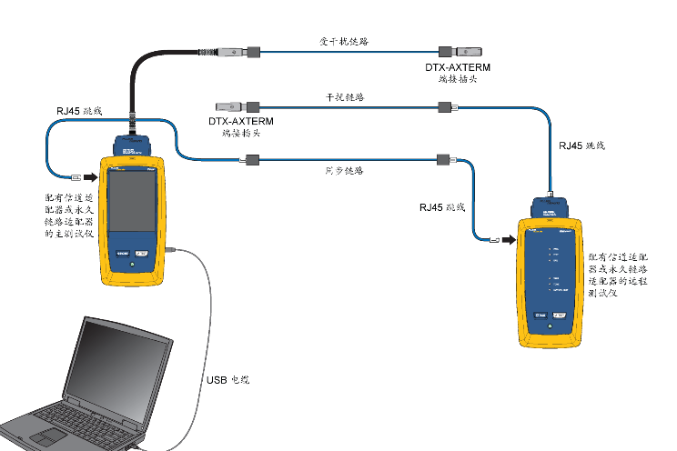 使用DSX2-5000测试网线外部串扰