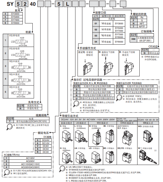 1589428730910449.png 介绍SMC电磁阀SY5340-5LZ的清洁维护方式