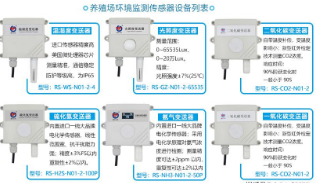 智慧家禽养殖：鸡舍环境监控系统 