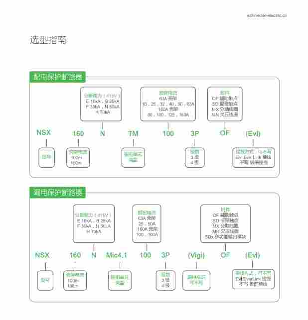 销售施耐德塑壳断路器NSX160 3P