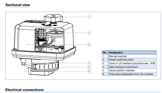 資料分享；寶德3003型手動球閥訂貨號225193