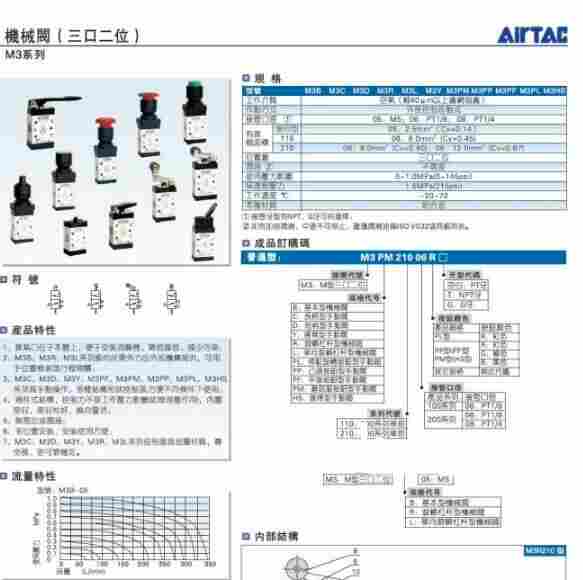 1589853147916418.jpg 亚德客airtac滚轮型机械阀MOV-02