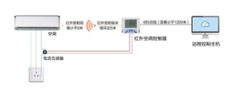 1589867687484979.png 山东非毕业年级开学时间确定!智慧校园物联网系统智慧校园气象站