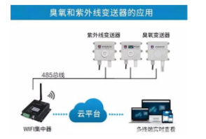 1589867701212272.png 山东非毕业年级开学时间确定!智慧校园物联网系统智慧校园气象站