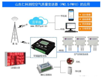 1589867716173556.png 山东非毕业年级开学时间确定!智慧校园物联网系统智慧校园气象站