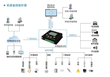 1589867758340393.png 山东非毕业年级开学时间确定!智慧校园物联网系统智慧校园气象站