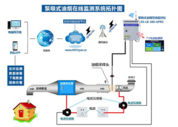 1589867778647261.png 山东非毕业年级开学时间确定!智慧校园物联网系统智慧校园气象站
