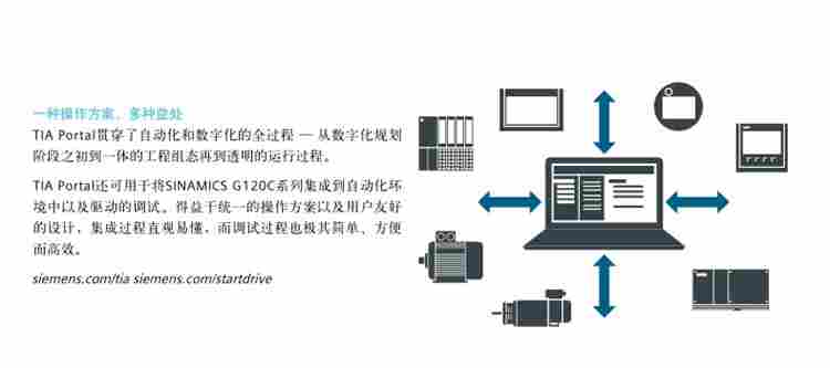 西门子V20变频器西门子S120变频器