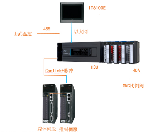 汇川伺服电机+汇川PLC集成 3D热弯玻璃机全方案解析