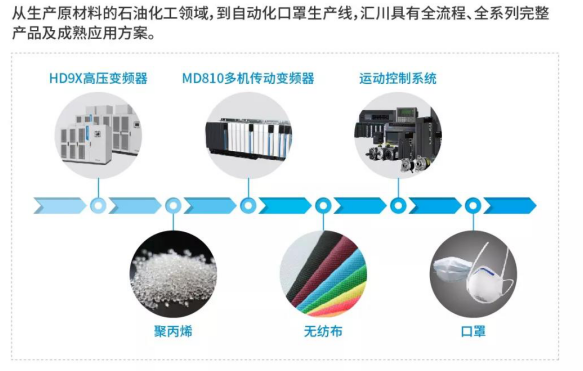 高可靠、高全自动口罩机电气系统解决方案