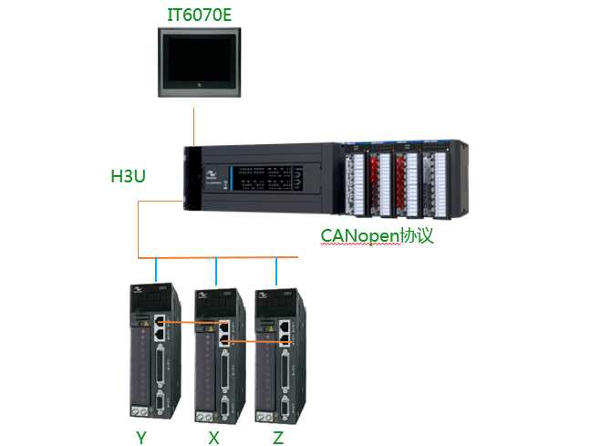 全电动数控折弯机项目方案