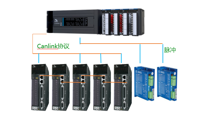 全自动叠片机电气方案