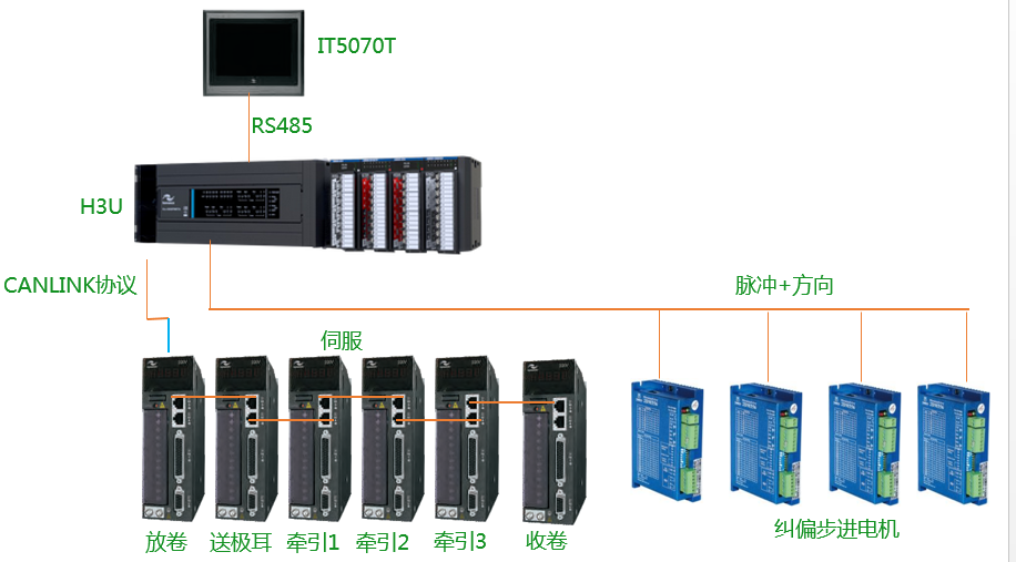制片机项目方案说明