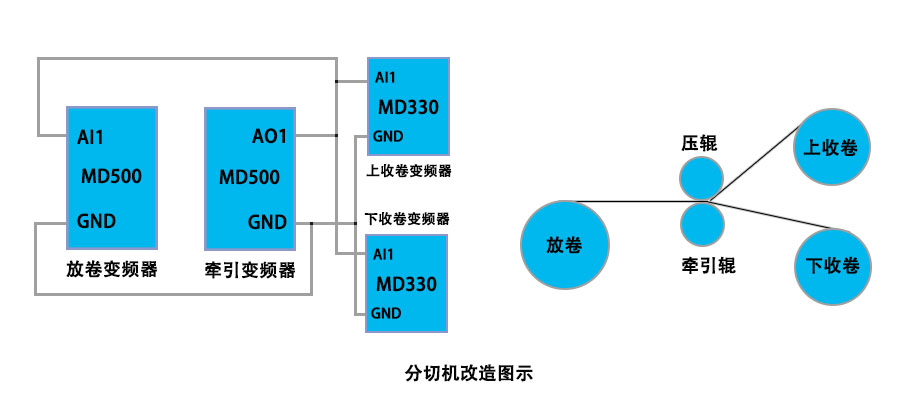 分切机张力控制系统应用方案，欢迎厂家合作/客户改造应用