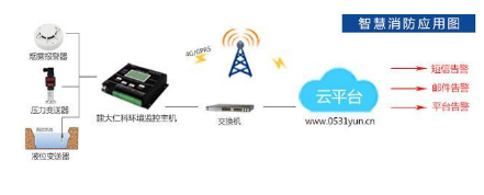 智慧消防是什么呢？