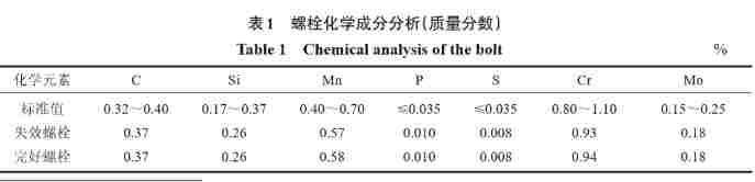 动车转向架六角头螺栓断裂失效分析