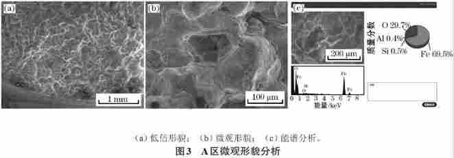 动车转向架六角头螺栓断裂失效分析