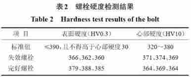 动车转向架六角头螺栓断裂失效分析