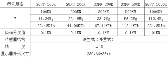 SGFF-法兰式数显测力计