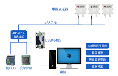 脱发竟与甲醛有关？新房子把你的头发吃掉了！——甲醛传感器