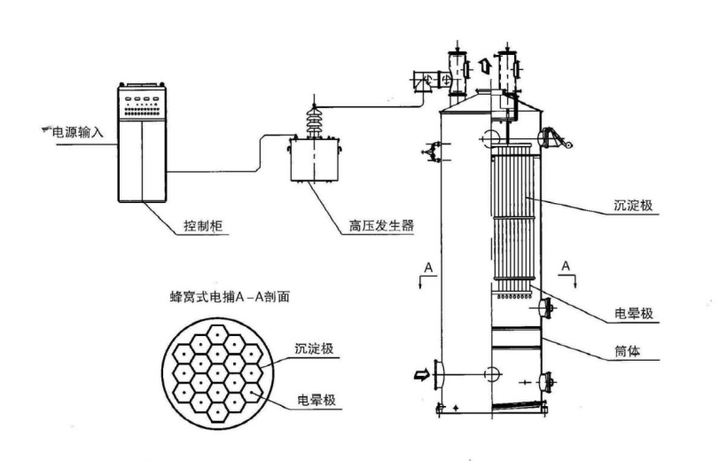 电捕焦油器中煤气氧含量分析取样方式分析