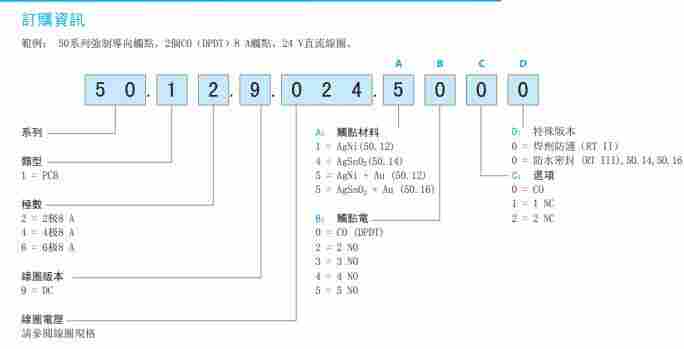 1590455751769303.jpg 意大利finder的8安培安全继电器50系列