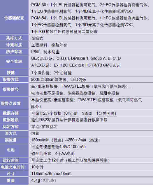 1590547600626481.jpg 美国华瑞MultiRAE PlusIR 五合一气体检测仪PGM-50