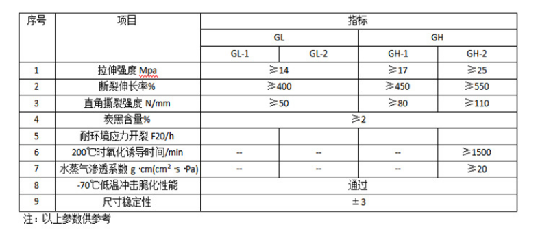 欢迎访问 淮安土工格栅厂家 淮安实业集团