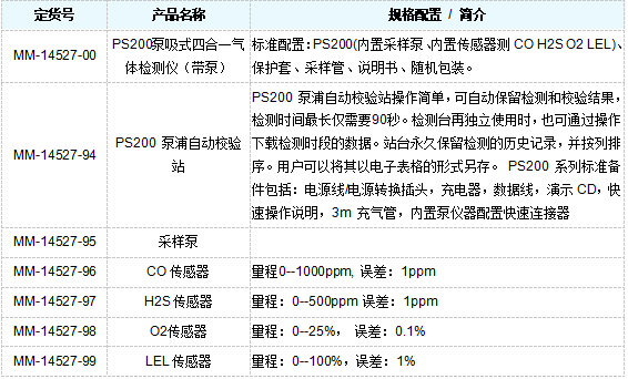 1590651374851234.png 英国GMI PS200便携泵吸式四合一气体检测仪