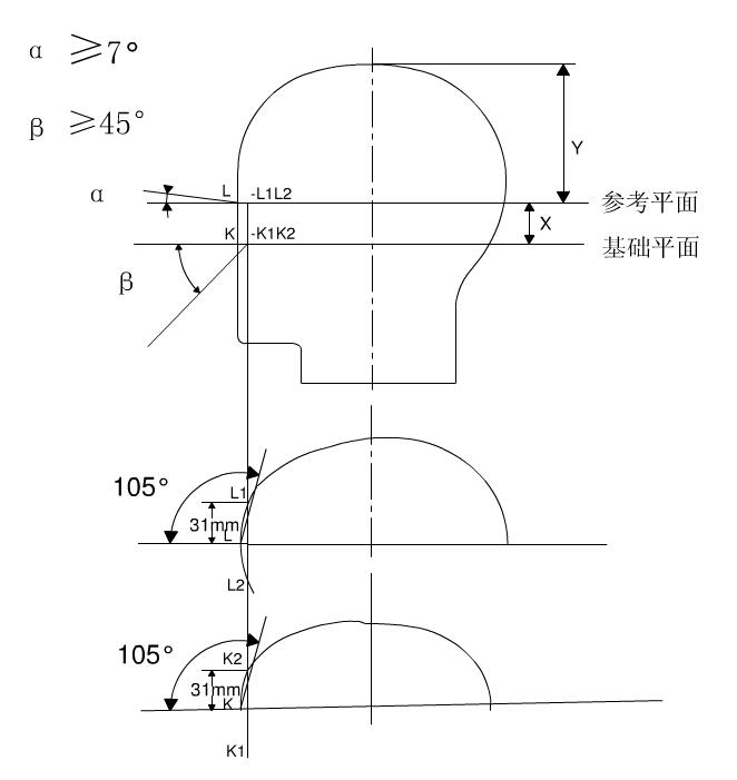 头盔视野试验设备