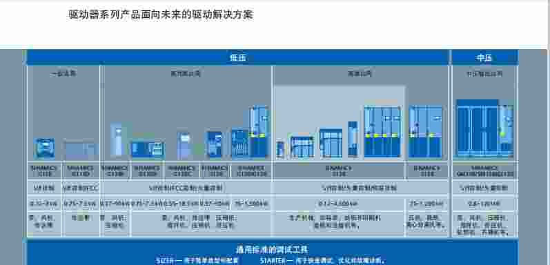 西门子电机1FK7101-2AC71-1RG1台州代理商