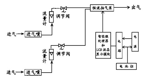 FCC-30双气路防爆粉尘采样器