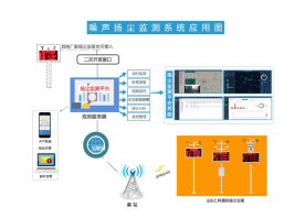 为什么体感和PM2.5监测值不大一样？扬尘检测仪监测数值到底准不准？