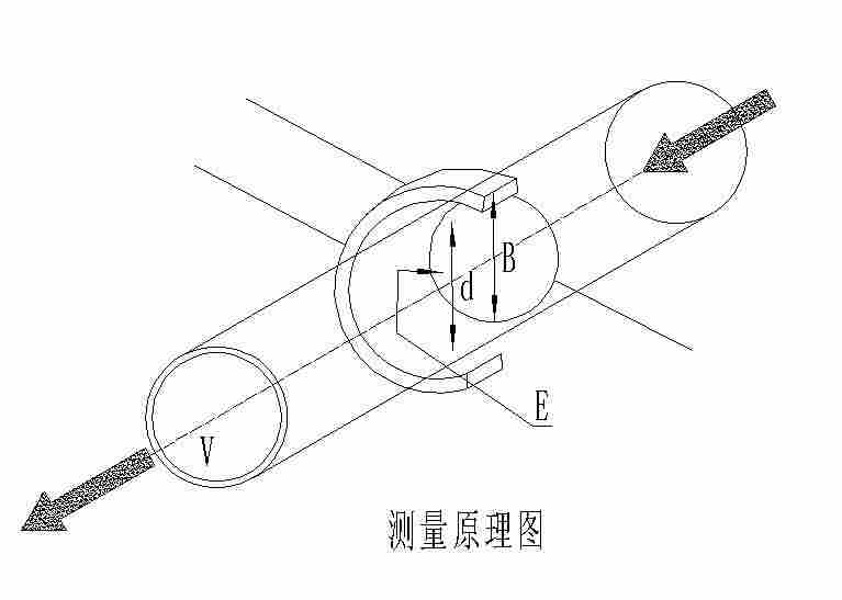 南京高压式电磁流量计