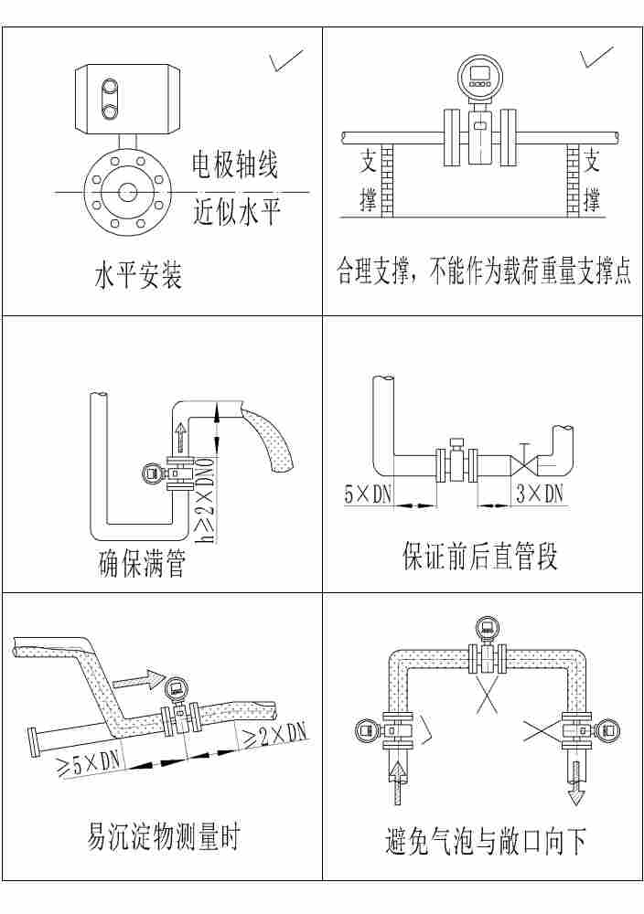 南京高压式电磁流量计