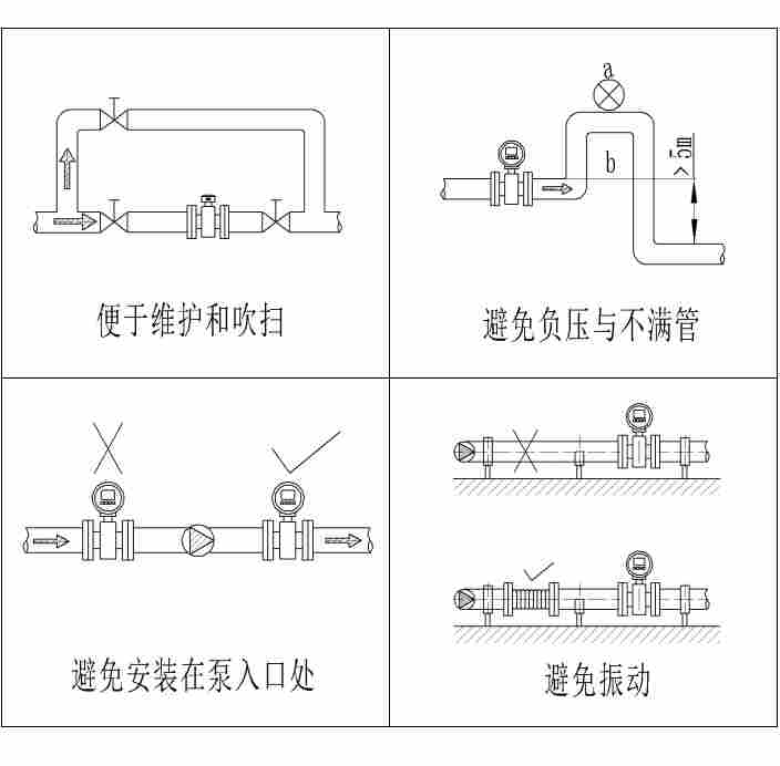 南京高压式电磁流量计
