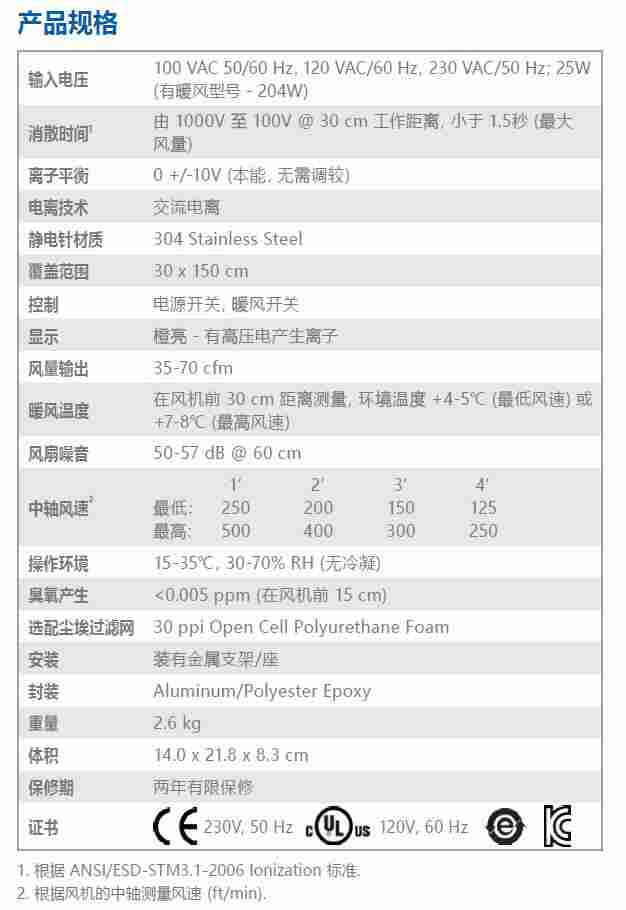 Simco-Ion Aerostat PC风扇型除静电离子风机