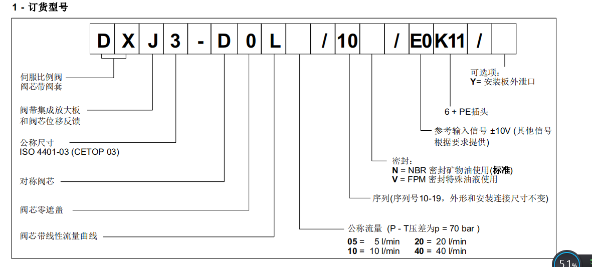 DXJ3-D0L10/10V/E0K11伺服阀