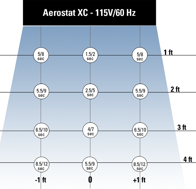 Simco-Ion Aerostat XC稳定离子平衡离子风机