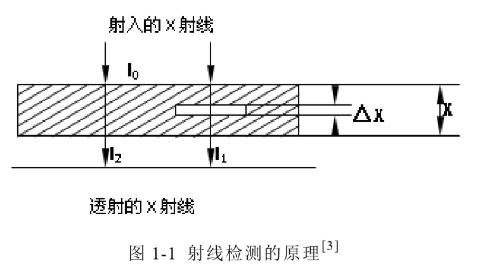 铝合金铸件射线检测
