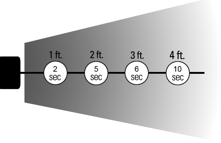 Simco-Ion Aerostat PC风扇型除静电离子风机