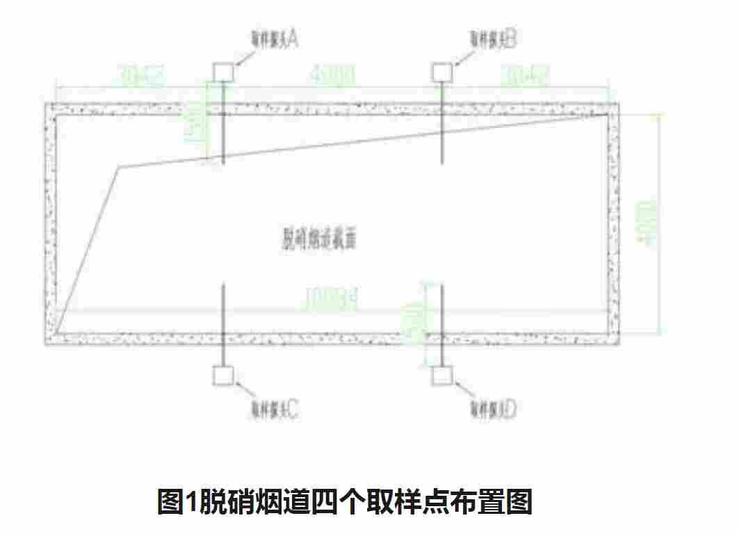 矩阵式流量计丨矩阵式流量测量装置丨烟气测量的应用丨咨询托尔巴上海部 TORBAR®